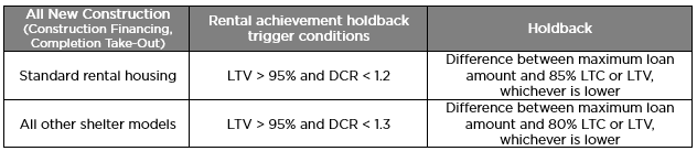 Table for JW Article